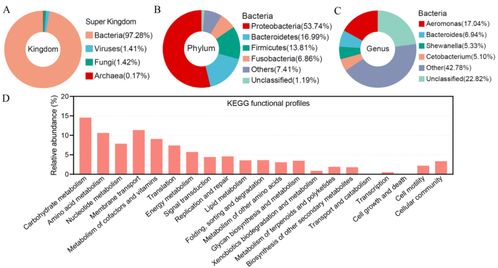 科學(xué)家構(gòu)建草魚腸道微生物基因目錄,助力推動(dòng)水產(chǎn)養(yǎng)殖業(yè)的綠色發(fā)展