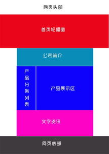 公司產(chǎn)品網(wǎng)站制作怎么做轉(zhuǎn)化率更高