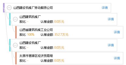 山西建設(shè)機(jī)械廠勞動(dòng)服務(wù)公司 工商信息 信用報(bào)告 財(cái)務(wù)報(bào)表 電話地址查詢 天眼查