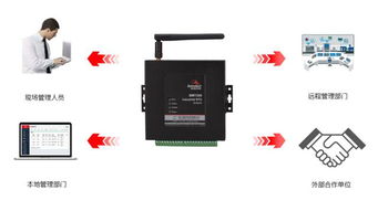 微型終端RTU在天然氣管網監測中的電磁環境測試